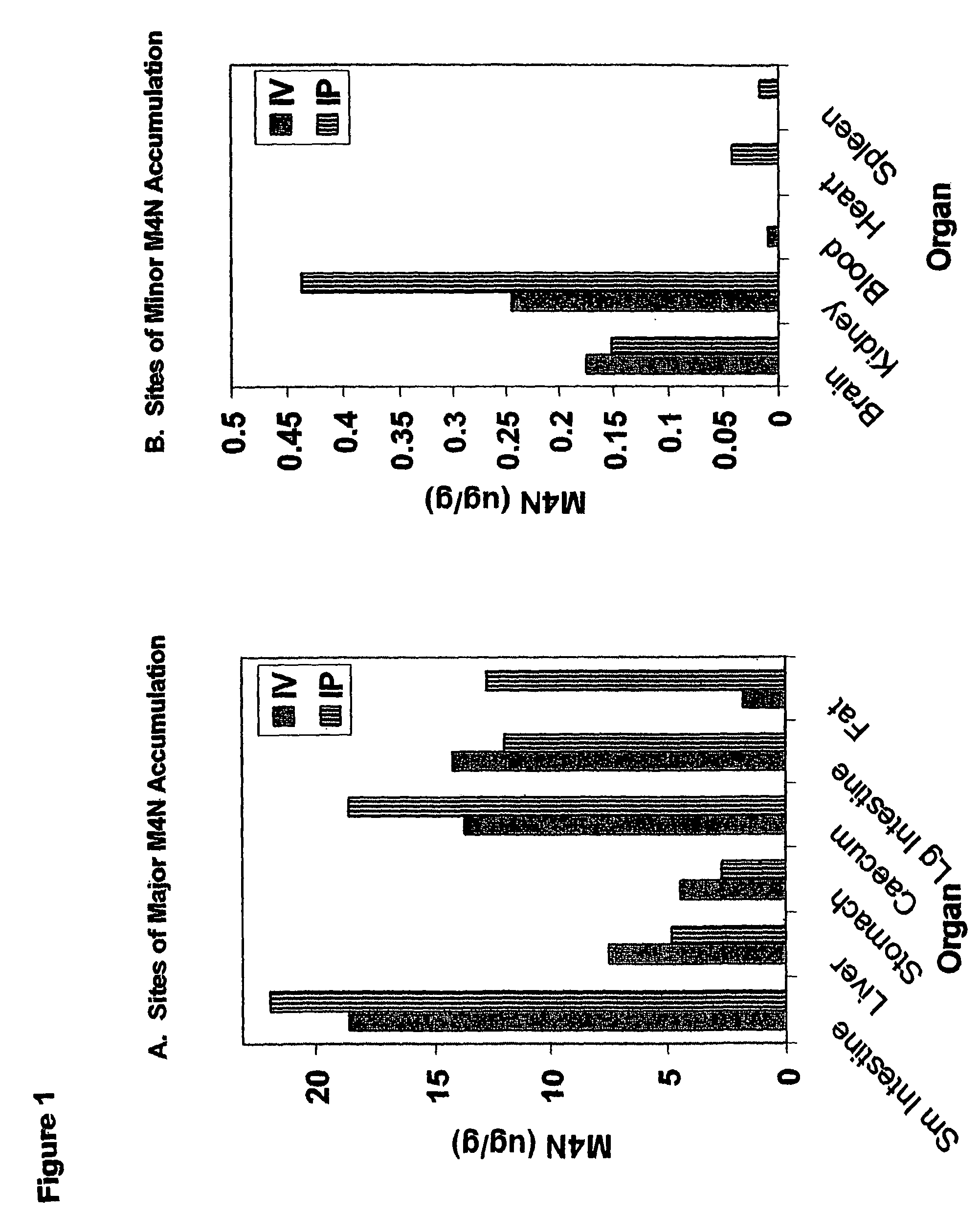 Methods for delivery of catecholic butanes for treatment of tumors