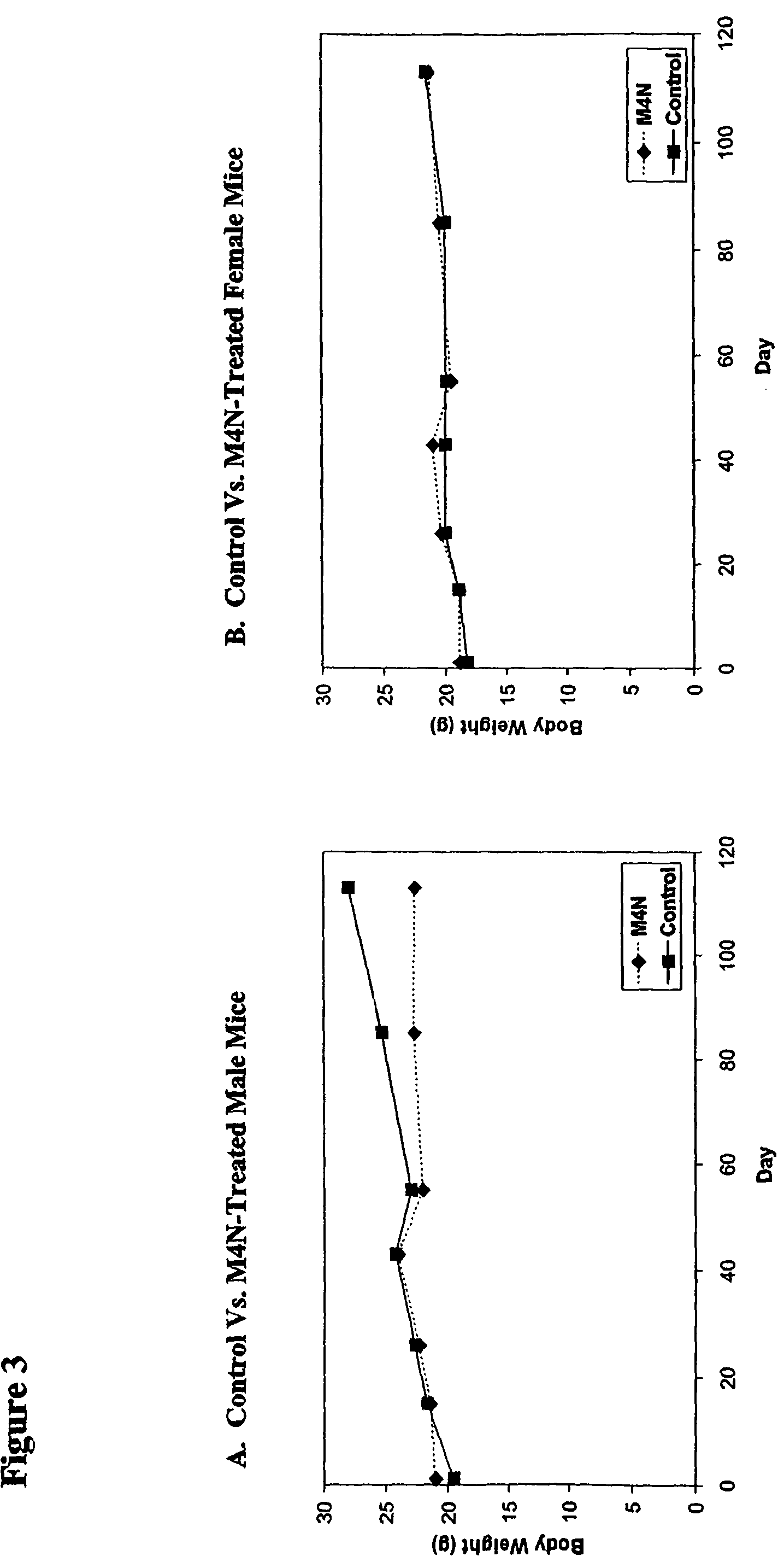 Methods for delivery of catecholic butanes for treatment of tumors