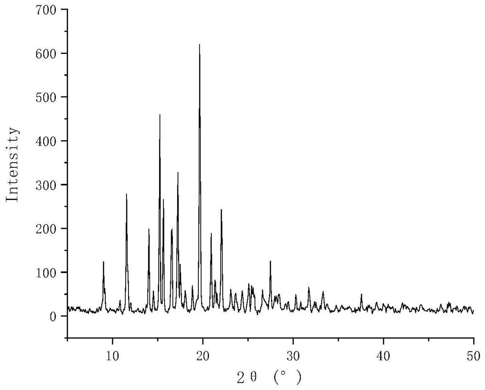 Lurasidone hydrochloride tryptophan coamorphous substance/lurasidone hydrochloride L-proline coamorphous substance and production method and application thereof