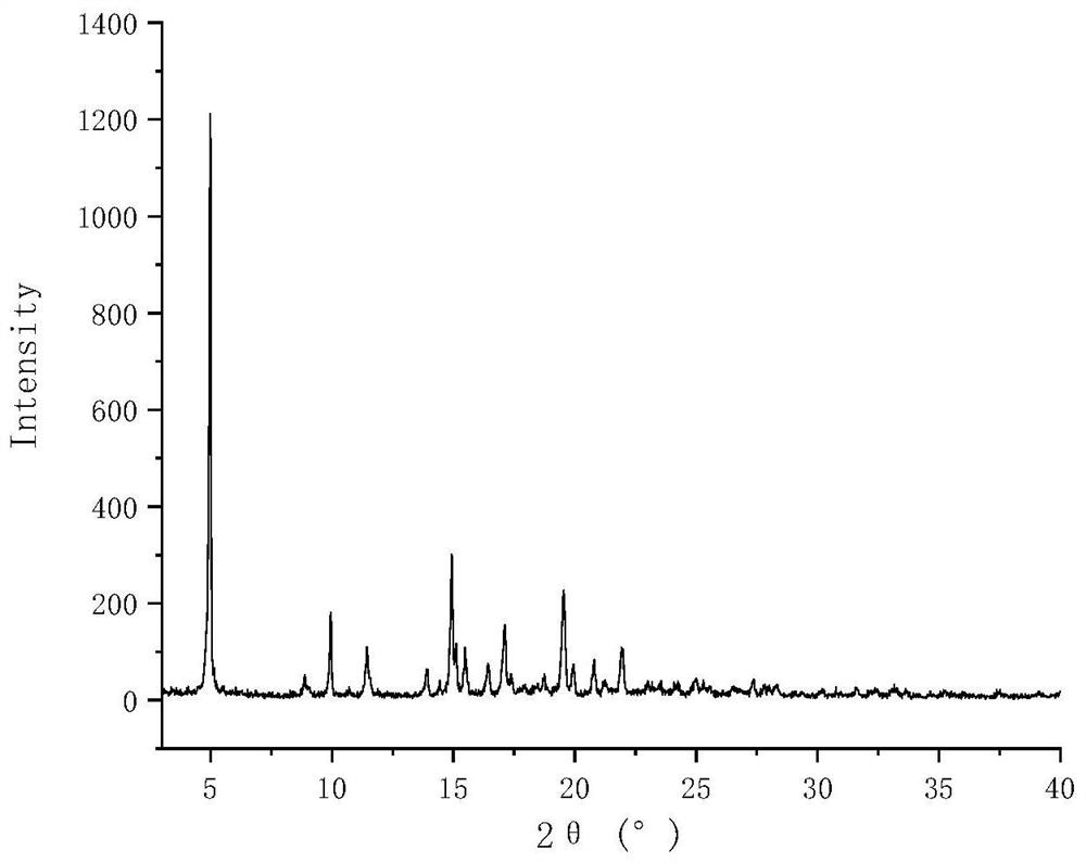 Lurasidone hydrochloride tryptophan coamorphous substance/lurasidone hydrochloride L-proline coamorphous substance and production method and application thereof