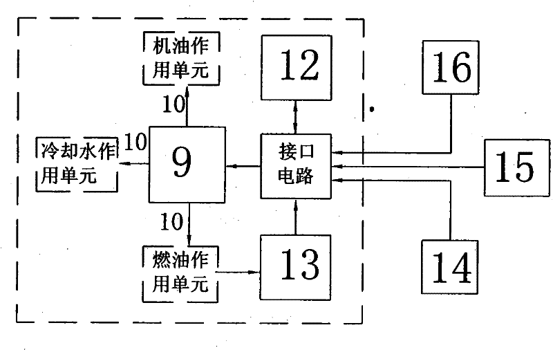 System device with co-action of ultrasonic wave and far infrared ray on engine