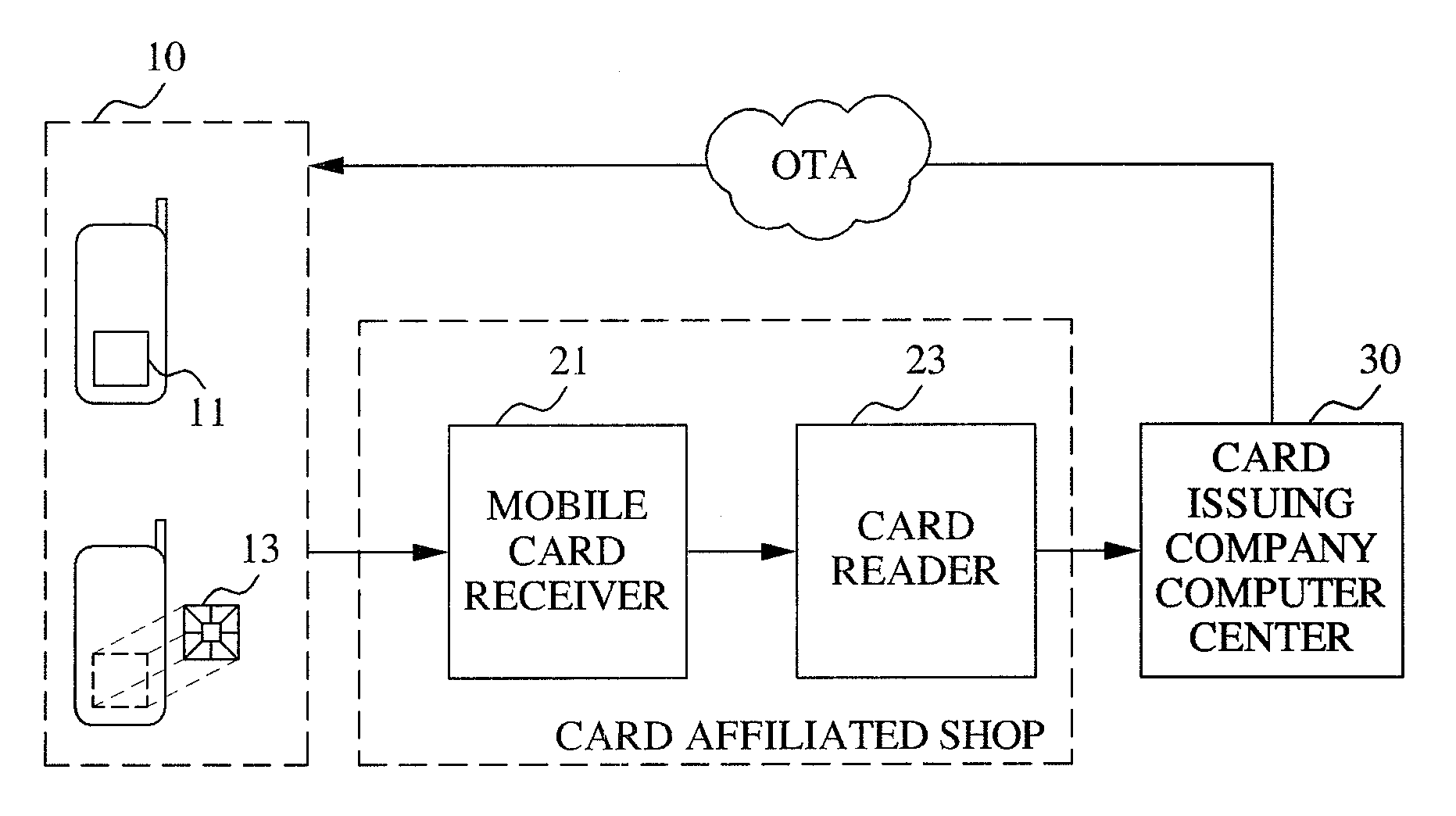 System for processing payment employing off-line transaction approval mode of mobile card and method thereof
