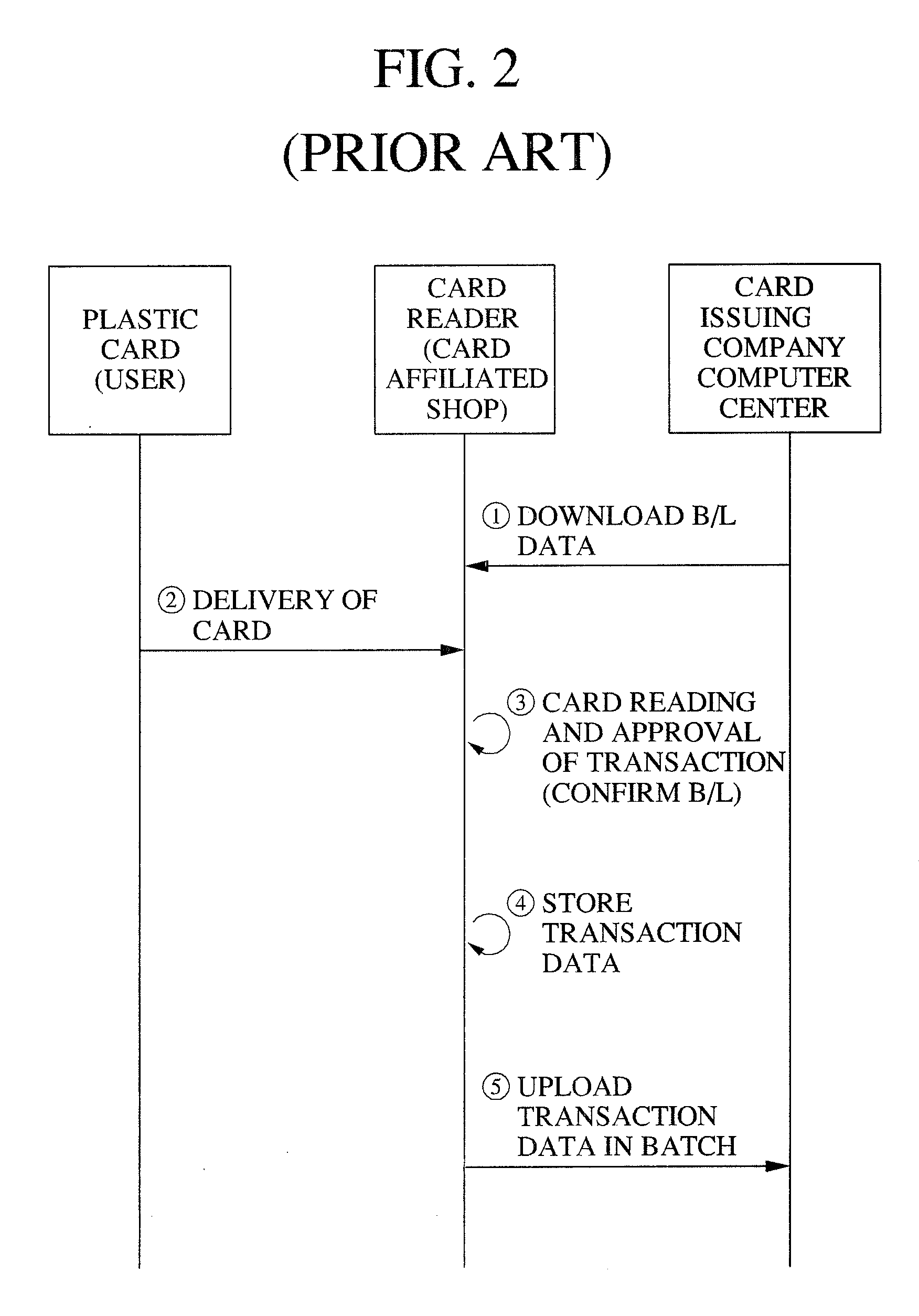 System for processing payment employing off-line transaction approval mode of mobile card and method thereof