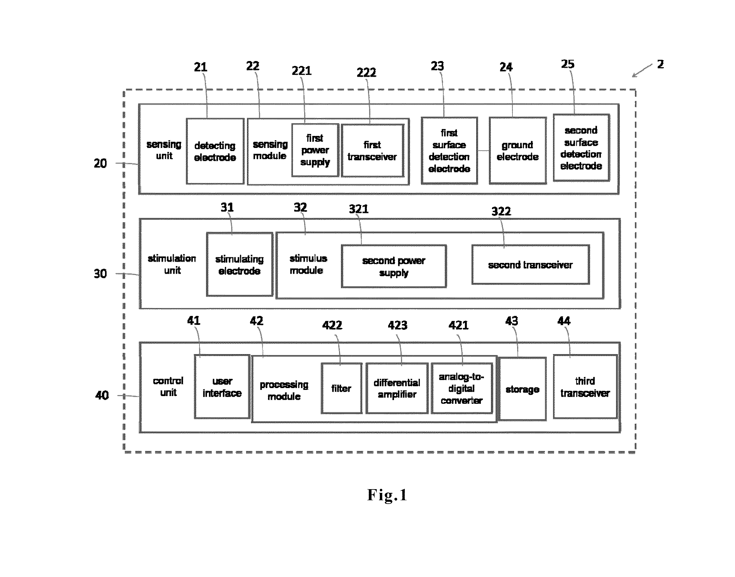 Physiological signal detection system