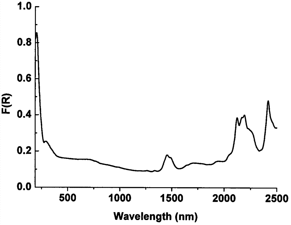 Compound tetrahydroxy barium borate and tetrahydroxy barium borate nonlinear optical crystal as well as preparation method and application