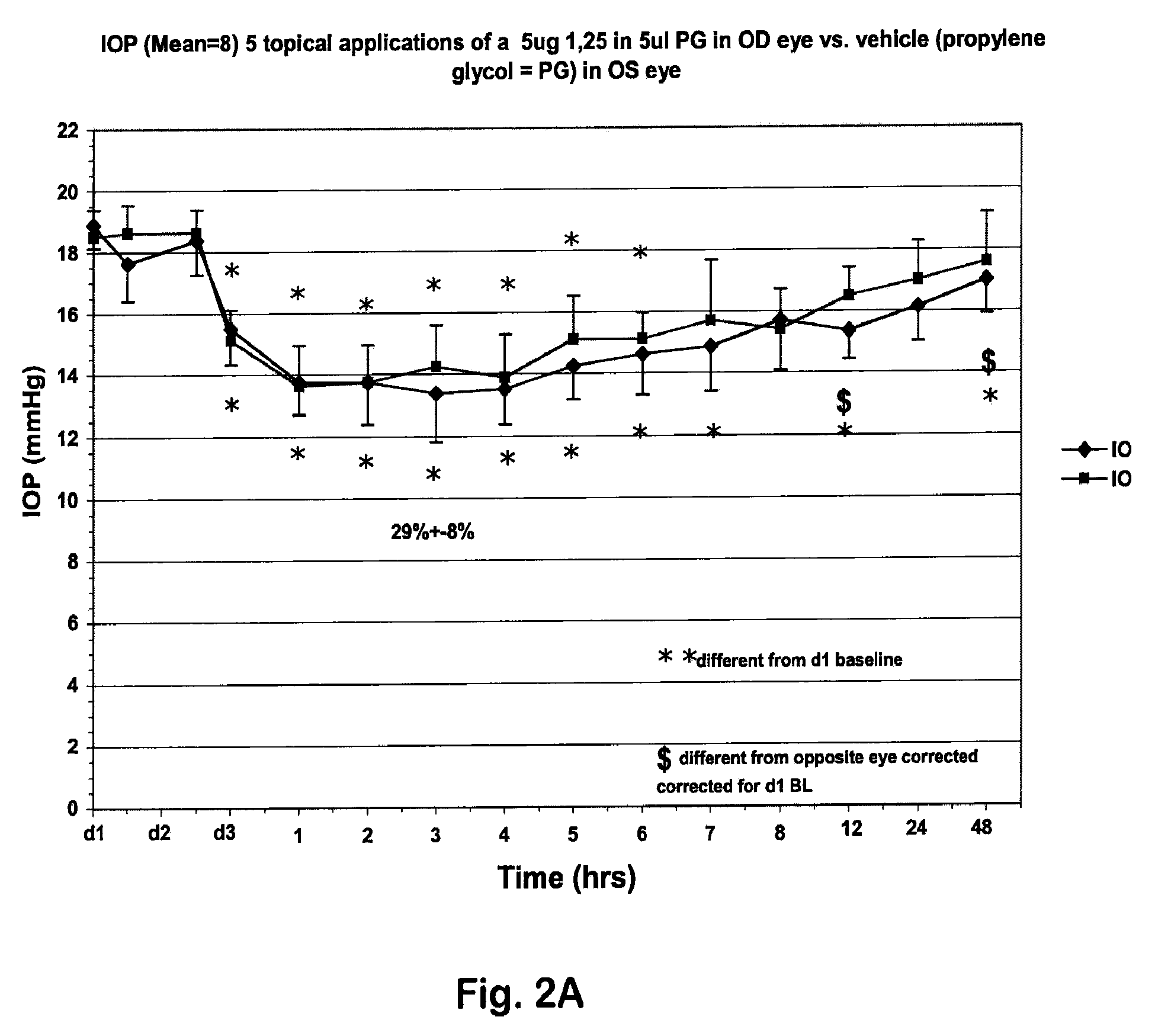 Vitamin D compounds and methods for reducing ocular hypertension (OHT)
