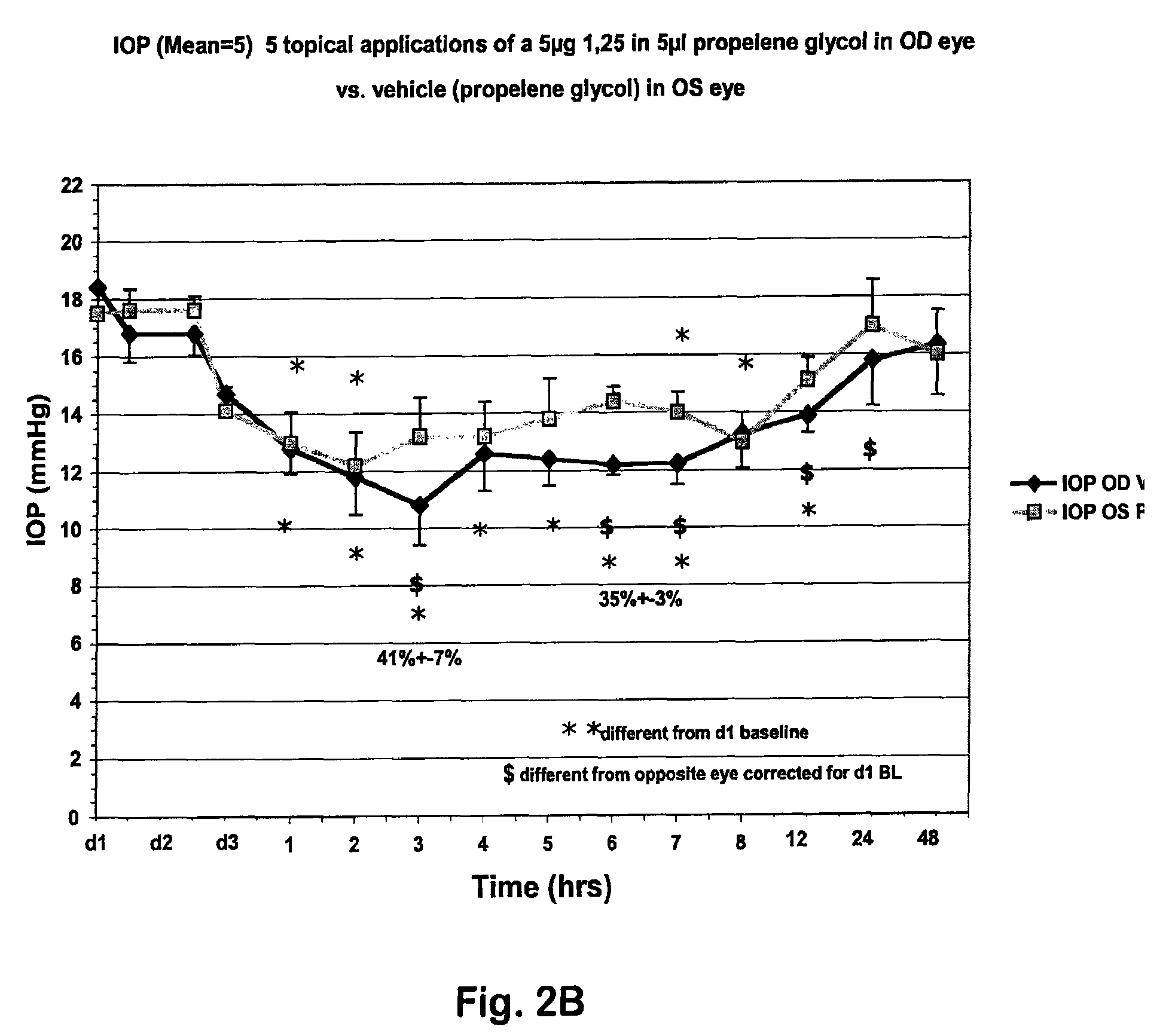 Vitamin D compounds and methods for reducing ocular hypertension (OHT)