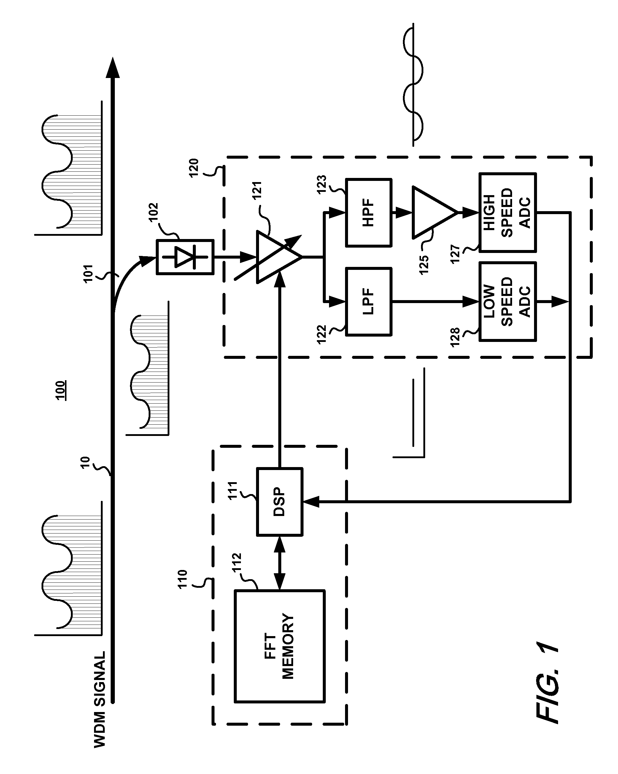 Apparatus and method for improving the tolerance of tone-based optical channel monitoring to stimulated raman scattering