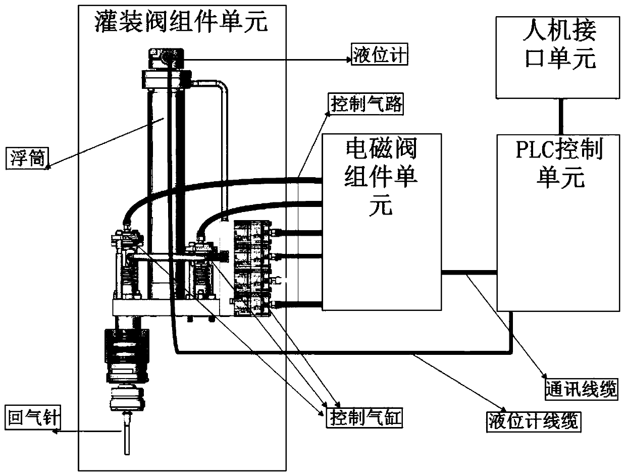 Filling valve control system shared by electronic liquid level meter type glass bottle, pop can and PET bottle