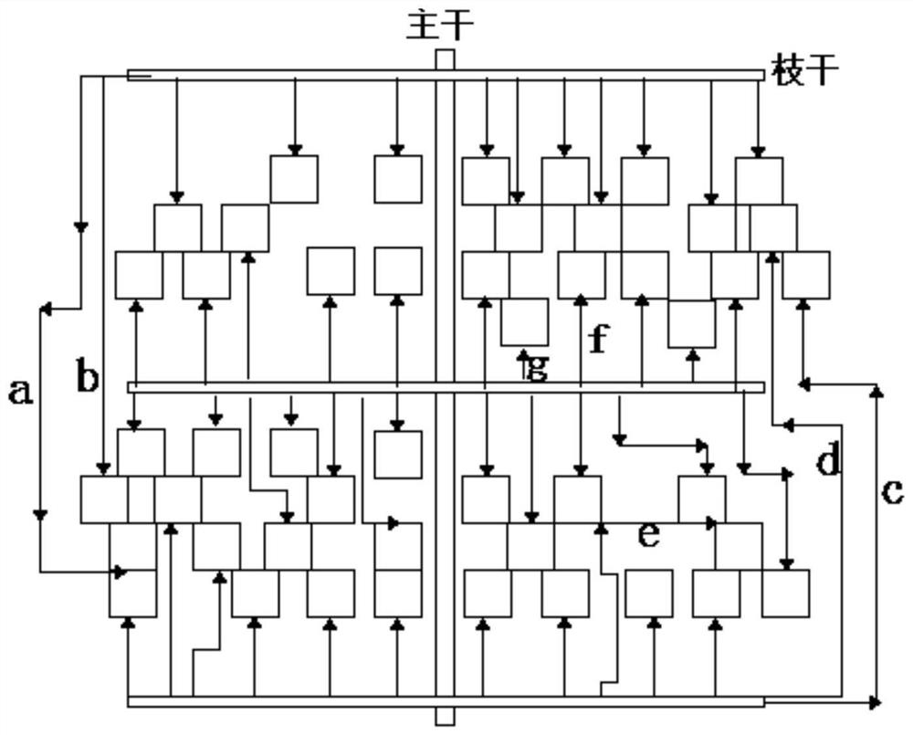 Design Method for Optimizing the Metal Routing of Fishbone Clock Tree