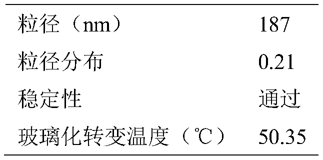 A kind of pvc furniture film/pvf plastic film water-based adhesive and preparation method thereof