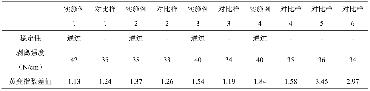 A kind of pvc furniture film/pvf plastic film water-based adhesive and preparation method thereof