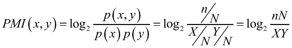 A text semantic similarity measurement method based on pointwise mutual information