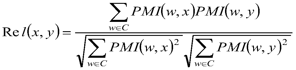 A text semantic similarity measurement method based on pointwise mutual information