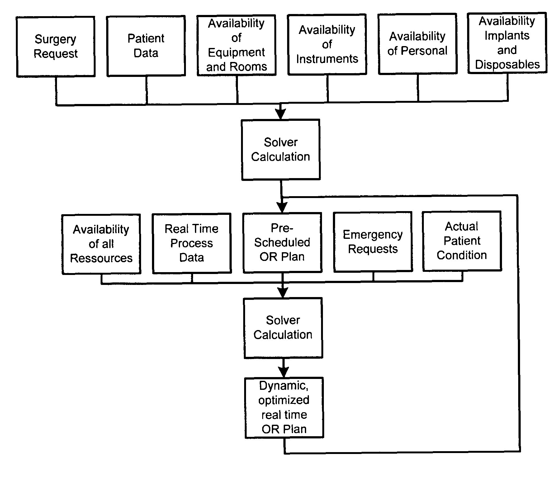 Method and system for management of operating-room resources