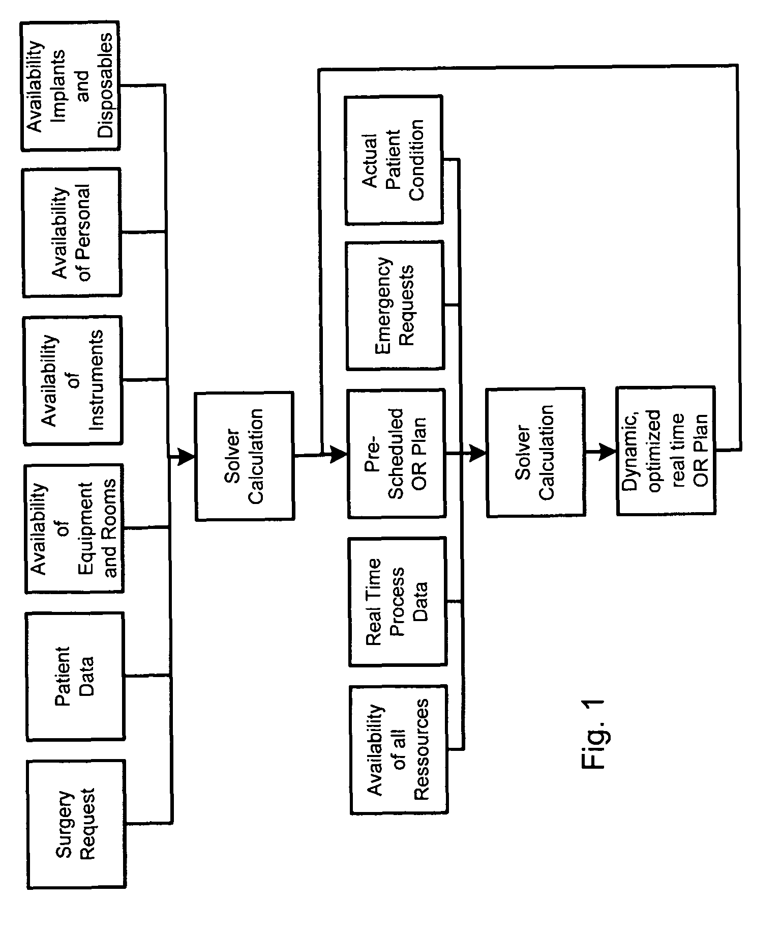 Method and system for management of operating-room resources