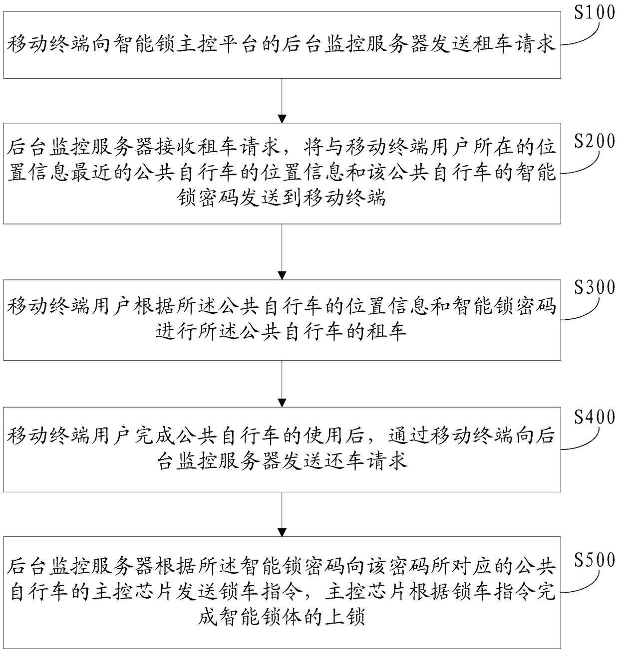 Intelligent lock system and public bicycle rental system and method based on the system