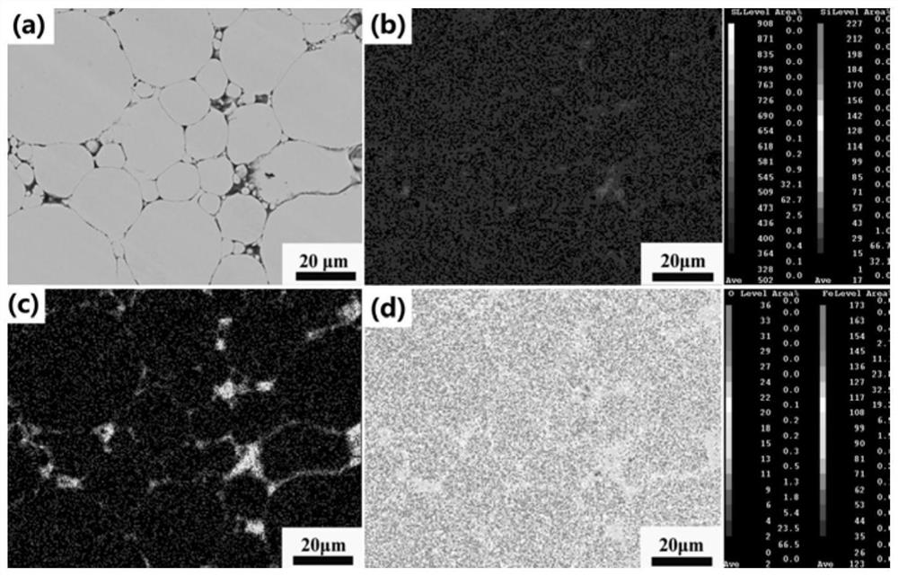 Preparation method of iron-silicon magnetic powder core