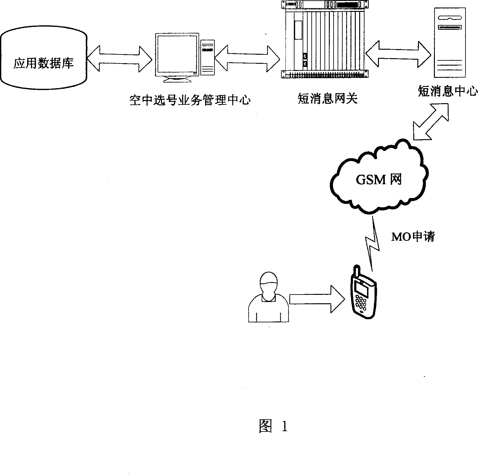Method and system for realizing air selecting number