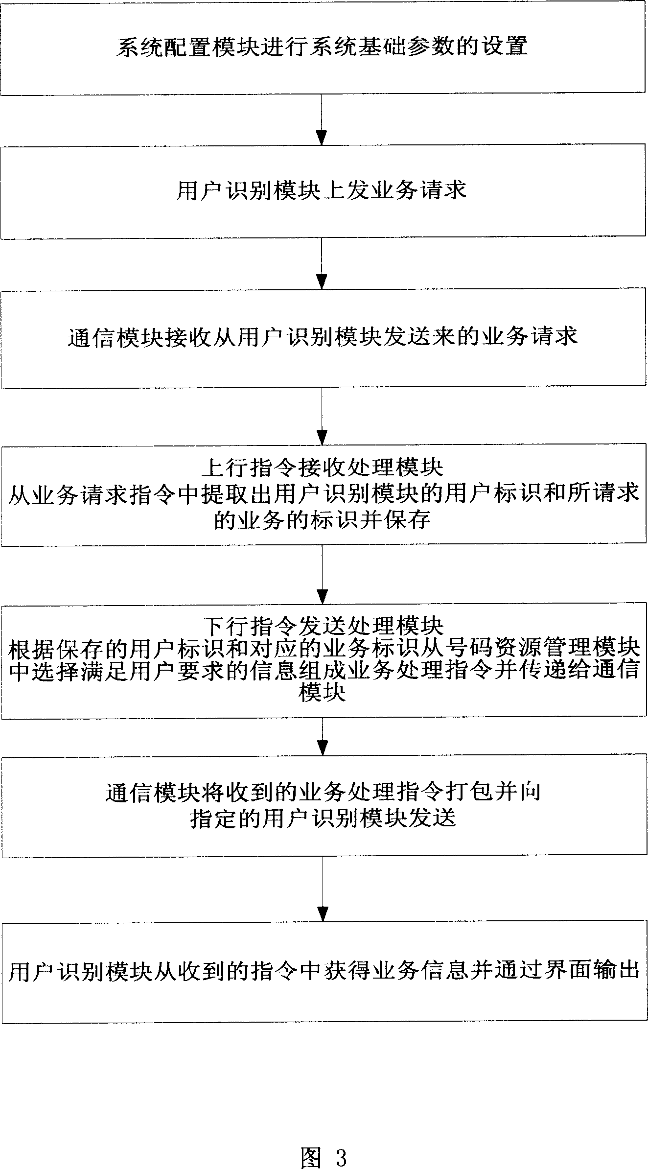 Method and system for realizing air selecting number