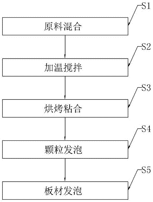 Nano-fire-proofing polystyrene foam board and preparation method thereof