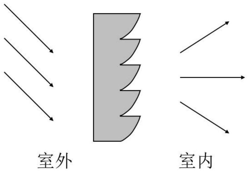 Single-plane and free-form surface or sawtooth grating natural light homogenization lighting device and method