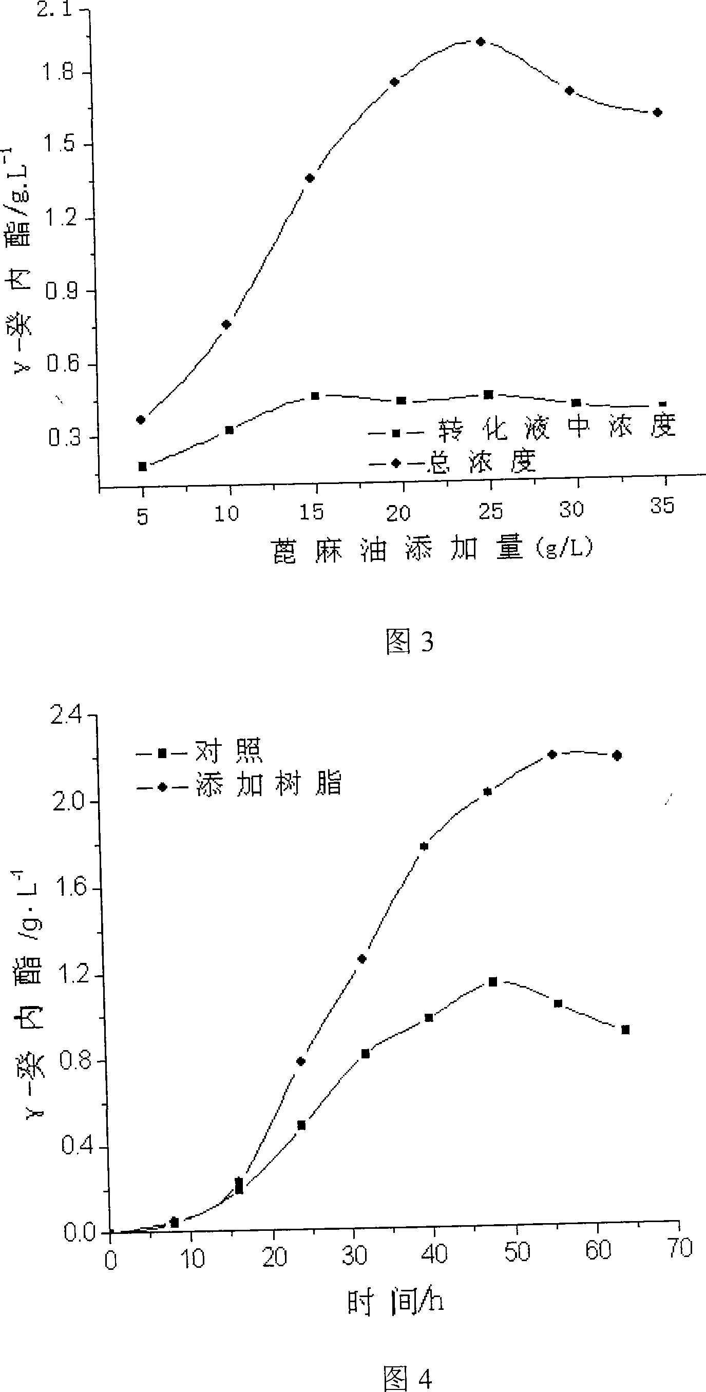 Method for preparing gamma-decalactone and improving output by biotransformation and separated coupling