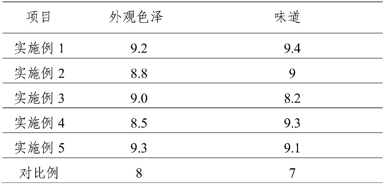 Oat fiber meal replacement powder and preparing method thereof