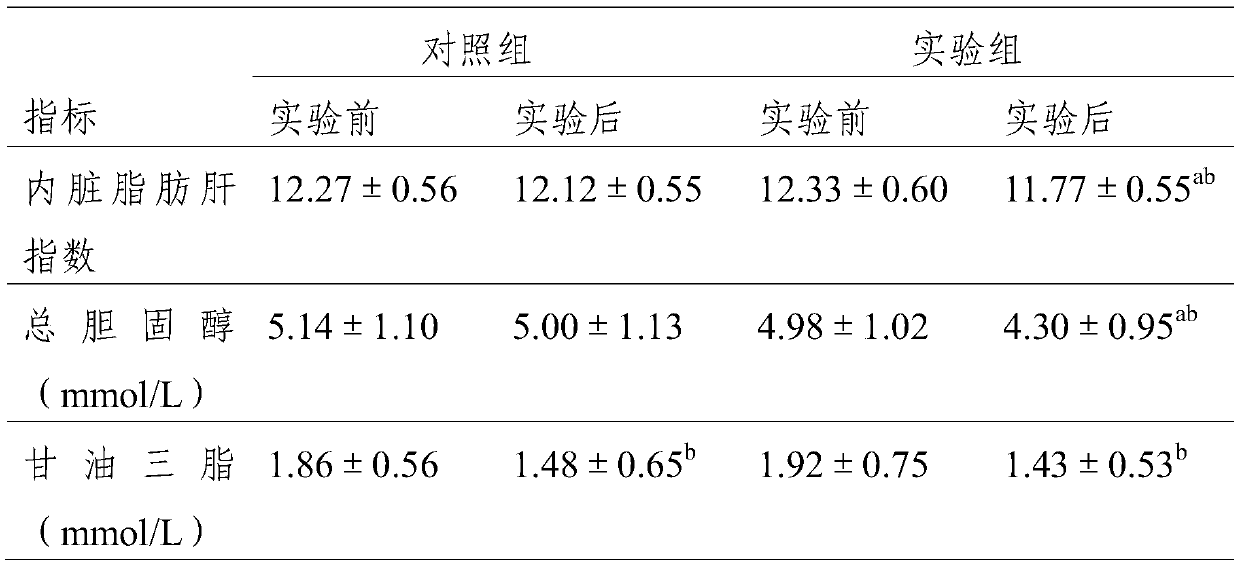 Oat fiber meal replacement powder and preparing method thereof