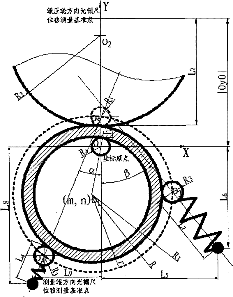 Vertical ring rolling mill capable of realizing on-line measurement control