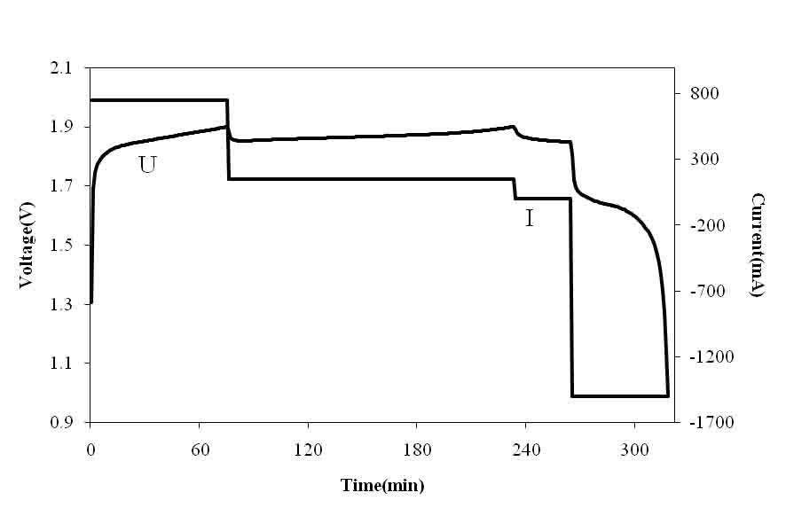 Nickel-zinc secondary battery and preparation method thereof