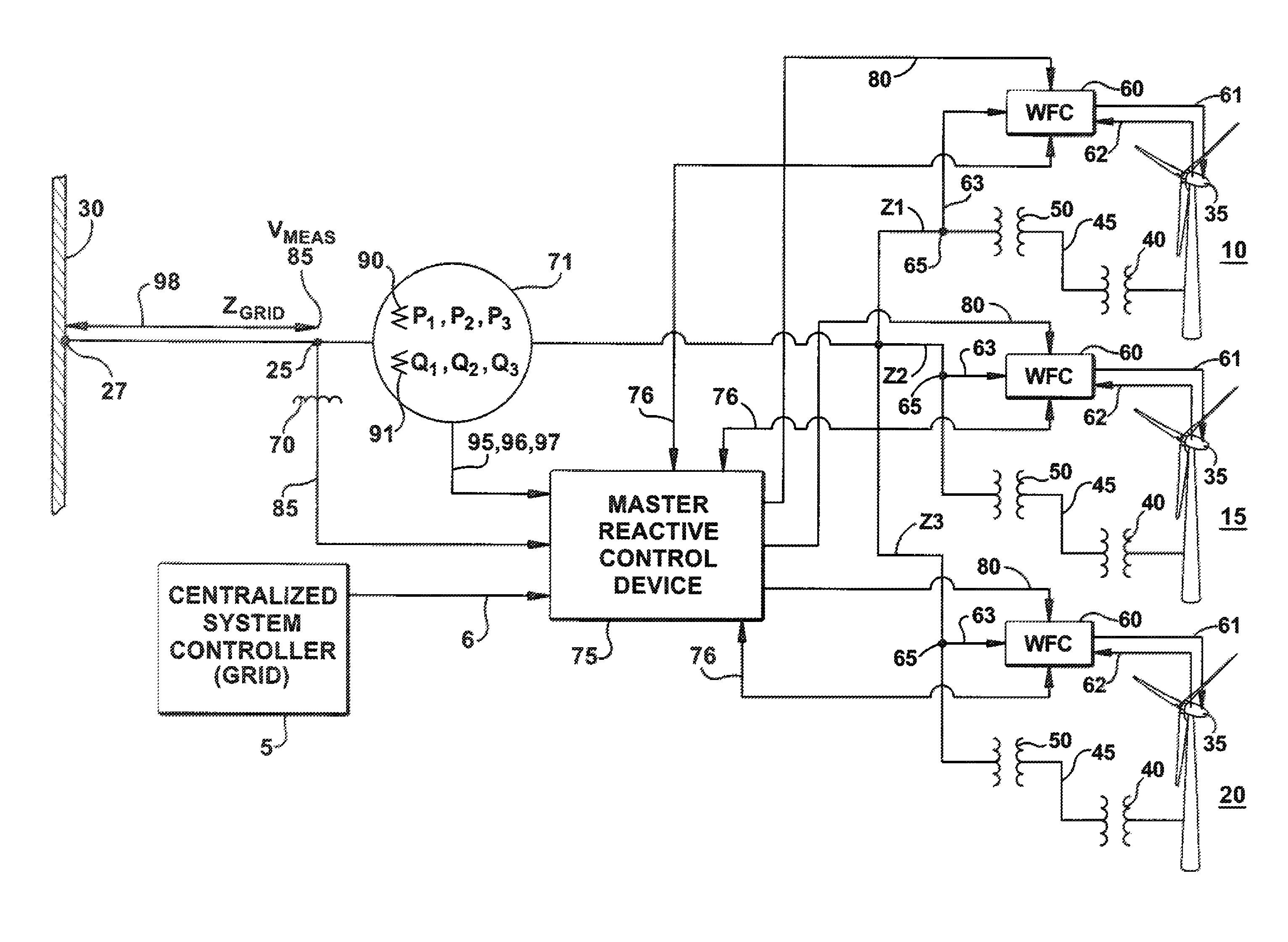 Intra-area master reactive controller for tightly coupled windfarms