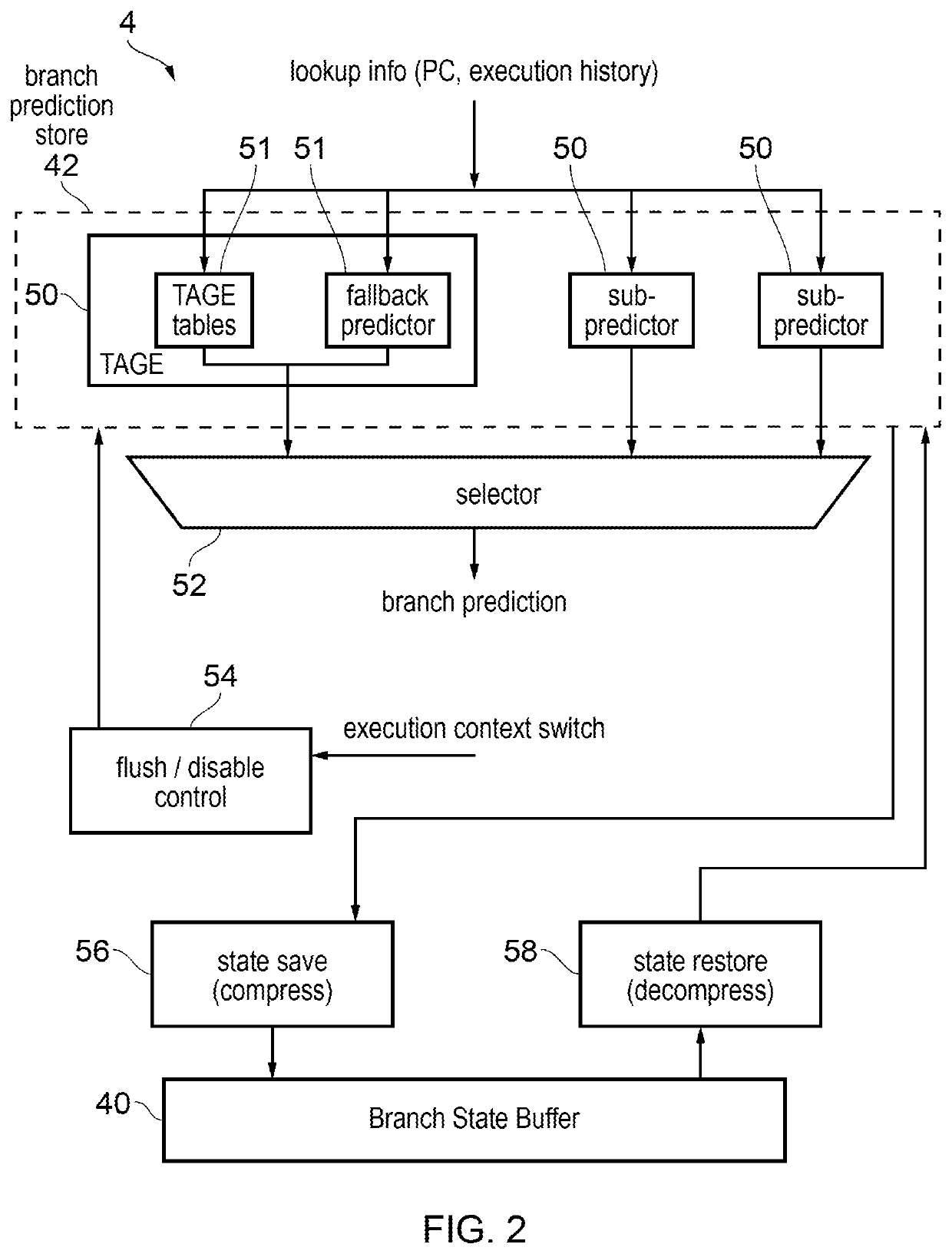 Tage branch predictor with perceptron predictor as fallback predictor