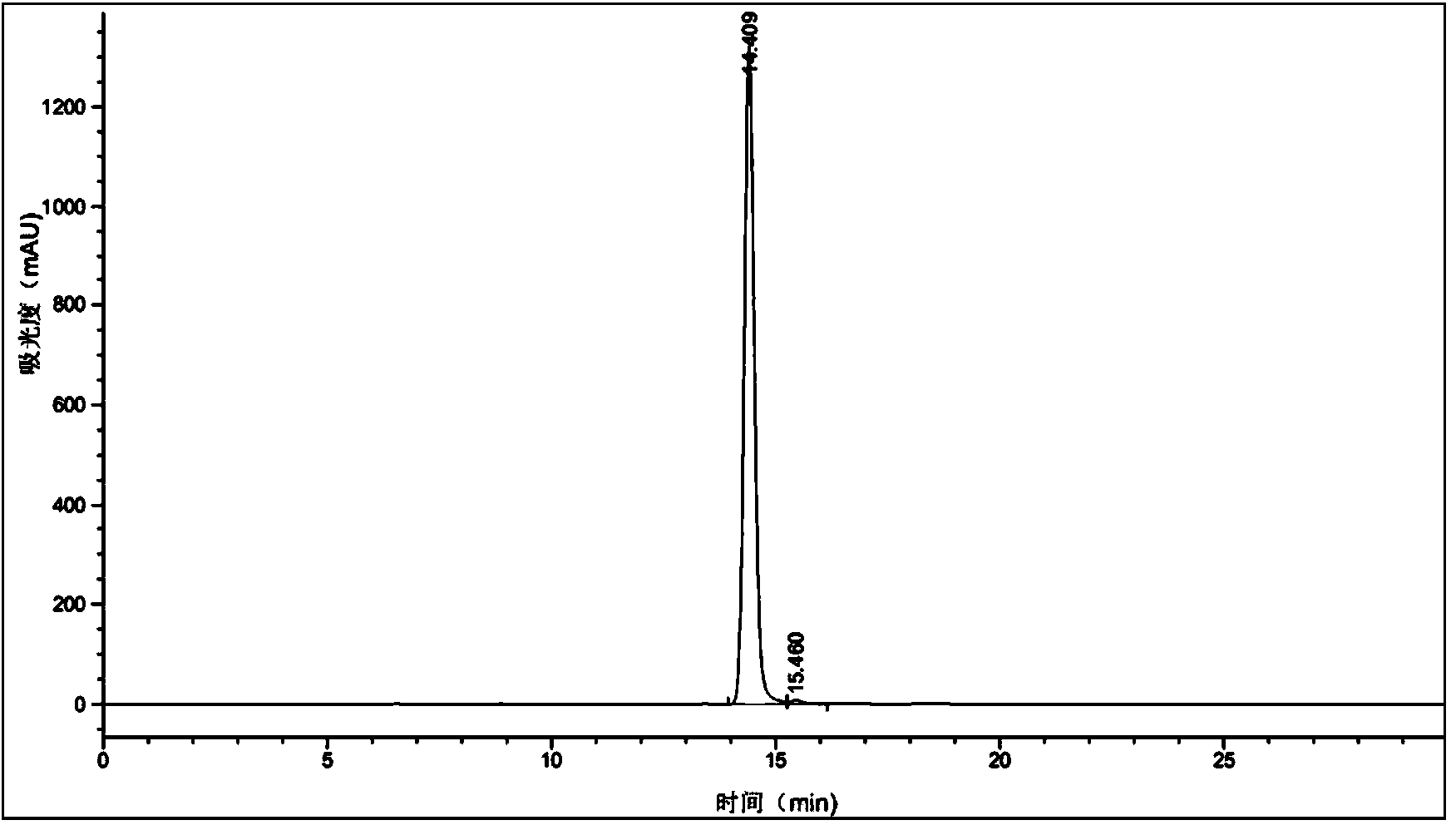 Crystallizing method for preparing high-purity 4-bromomethyl-2-cyanobiphenyl