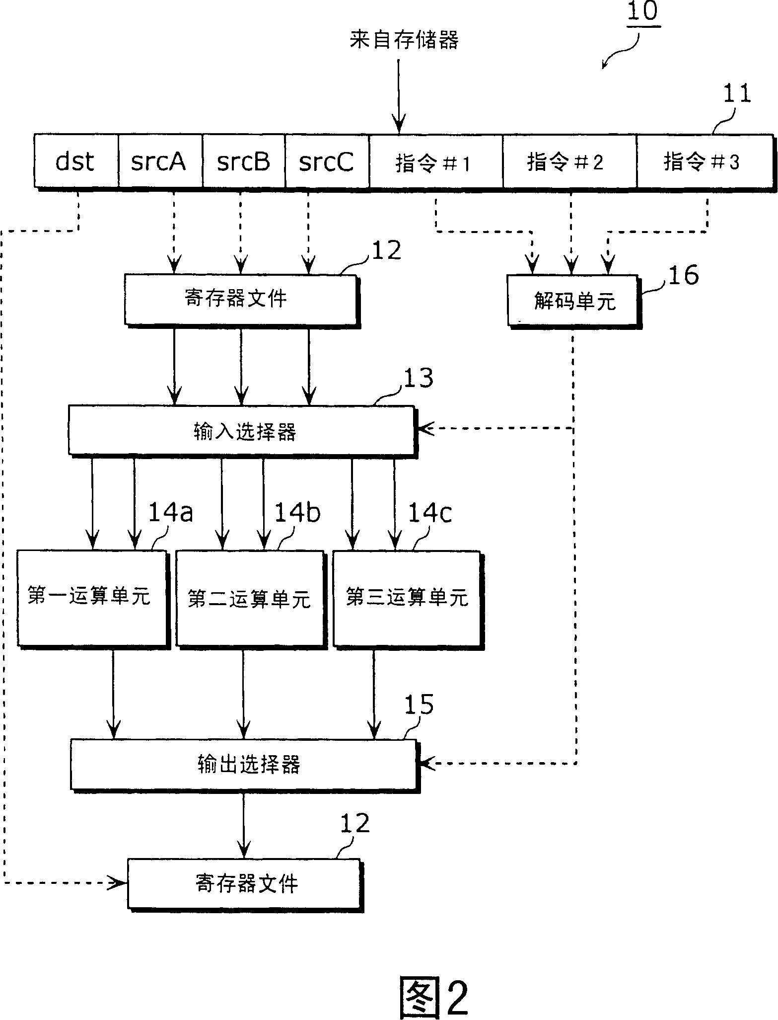 Processor and compiler