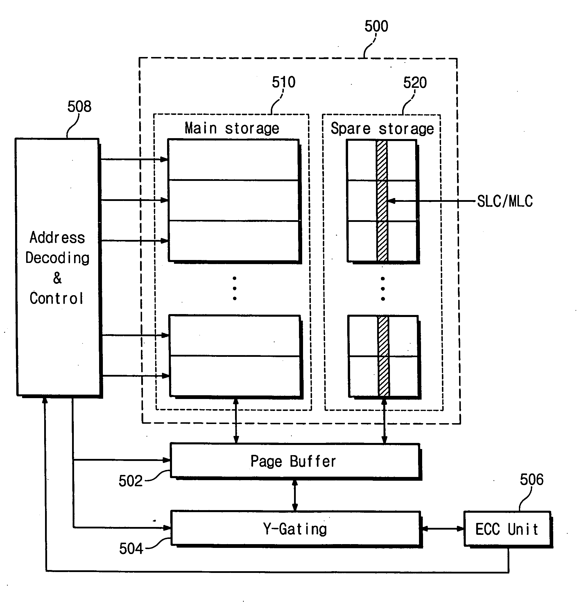 Multi-bit memory device and memory system