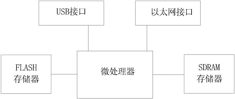 Scan line positioning method and system for testing capacitive touch screen