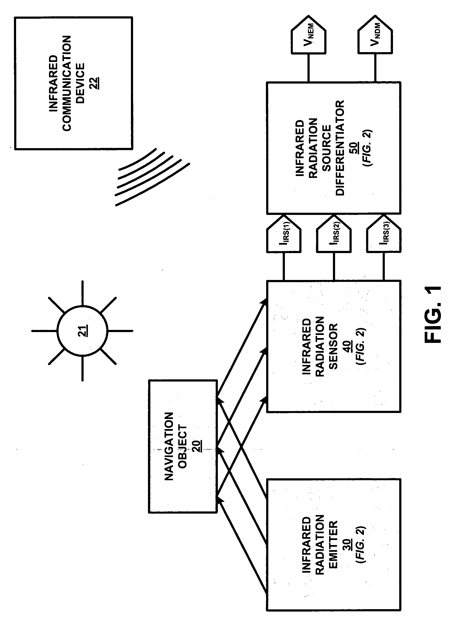 Proximity sensor for a graphical user interface navigation button