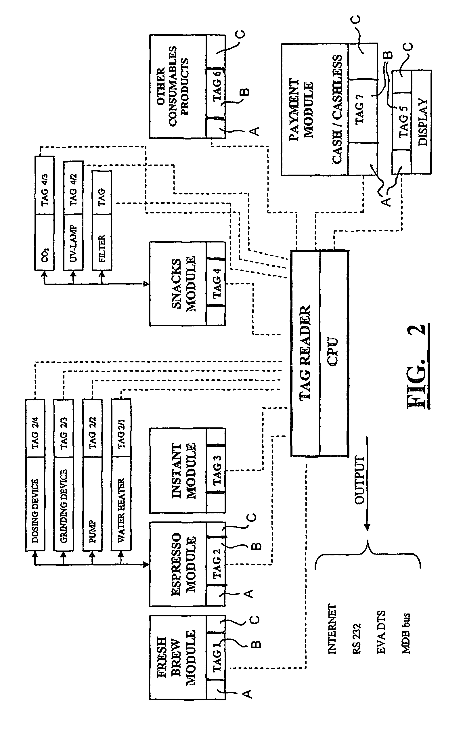 Apparatus and method for dispensing machine control