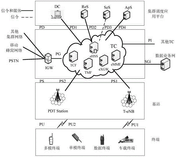 Method for realizing group call in hierarchical networking