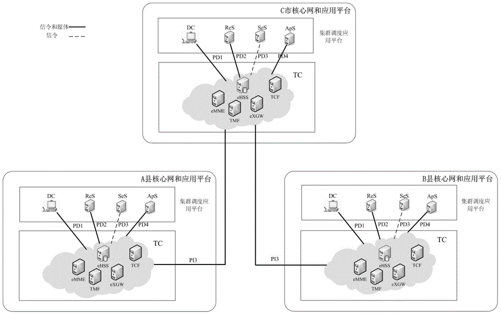 Method for realizing group call in hierarchical networking