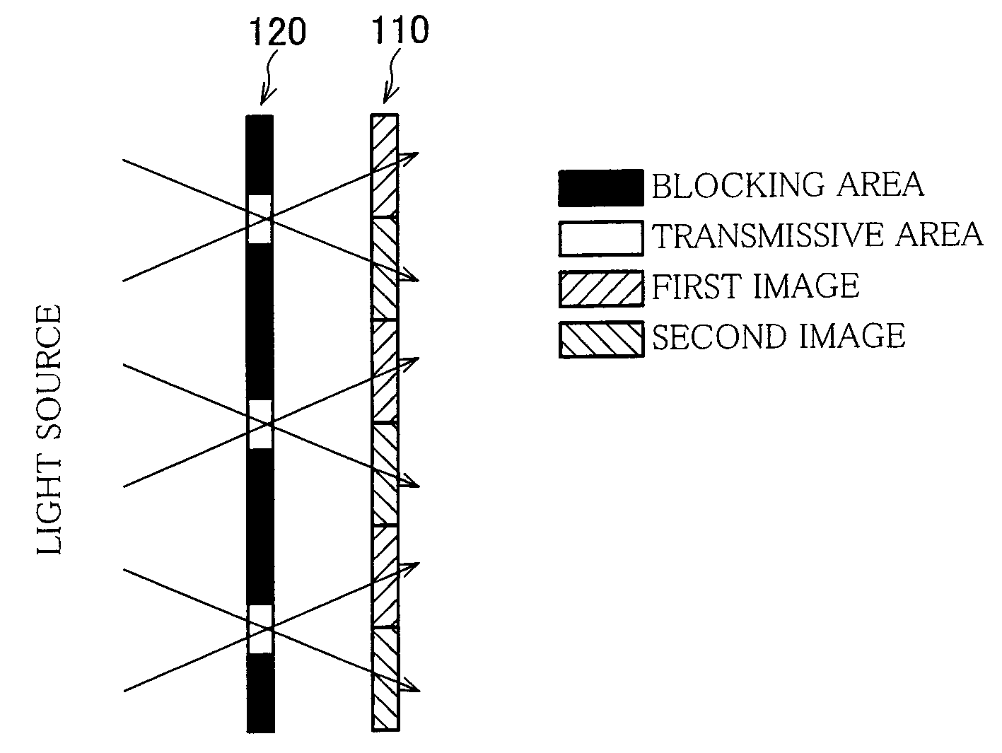 Parallax barrier, multiple display device and parallax barrier manufacturing method