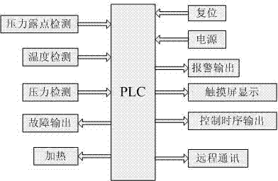 Control method and device for heat-adsorption-free air drier