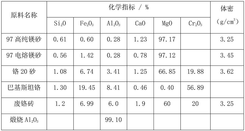 A kind of low-porosity magnesia-chrome brick applied in non-ferrous industry and production method thereof