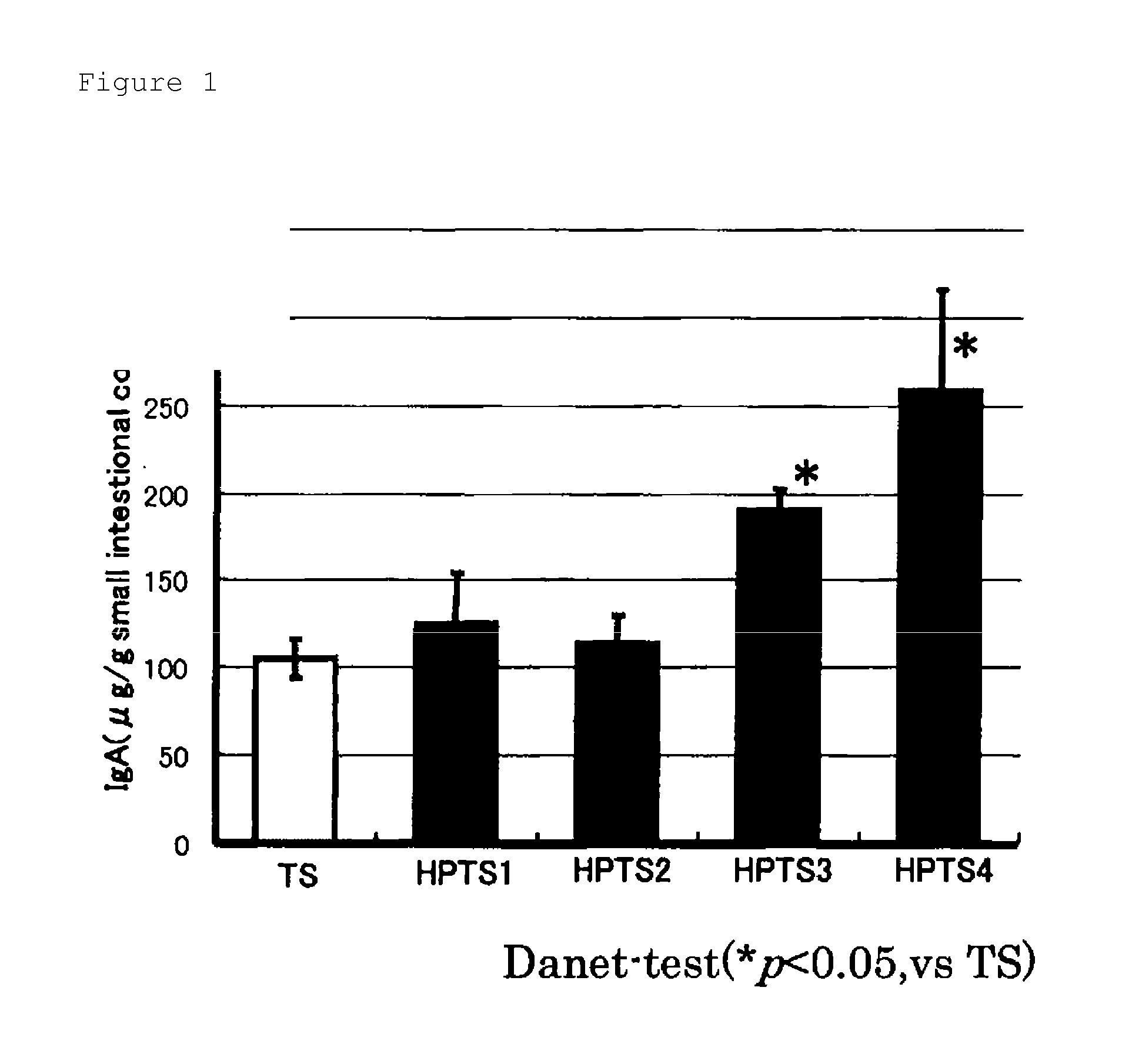 Methods and compositions for preventing allergy and infection