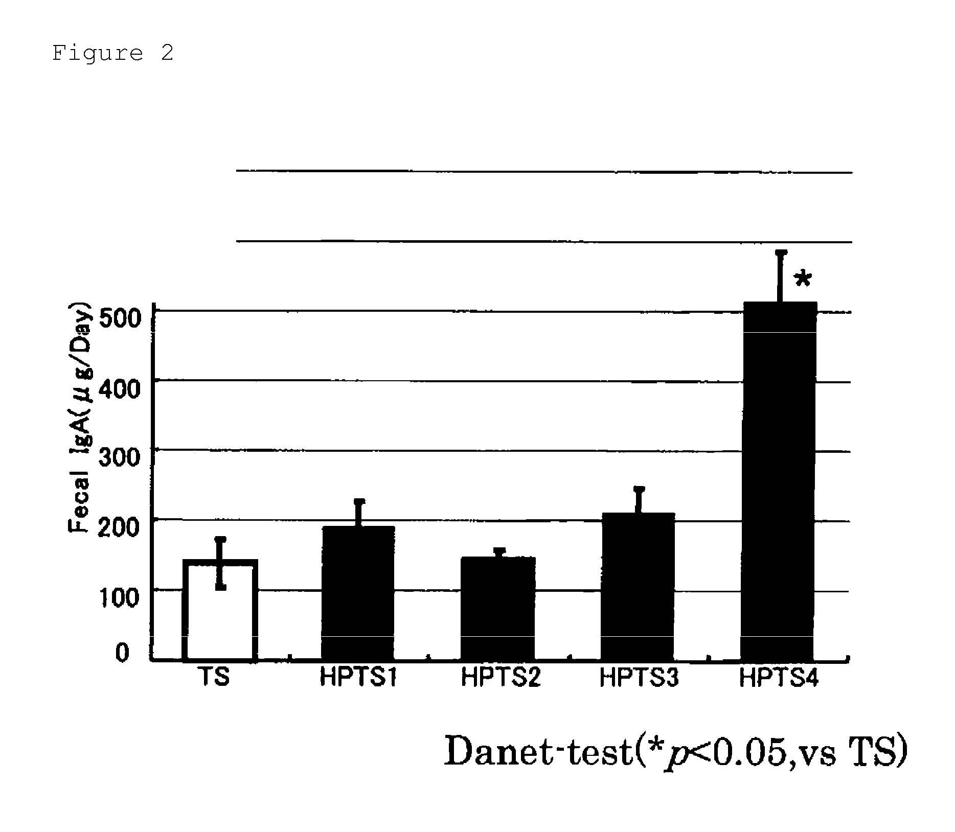 Methods and compositions for preventing allergy and infection