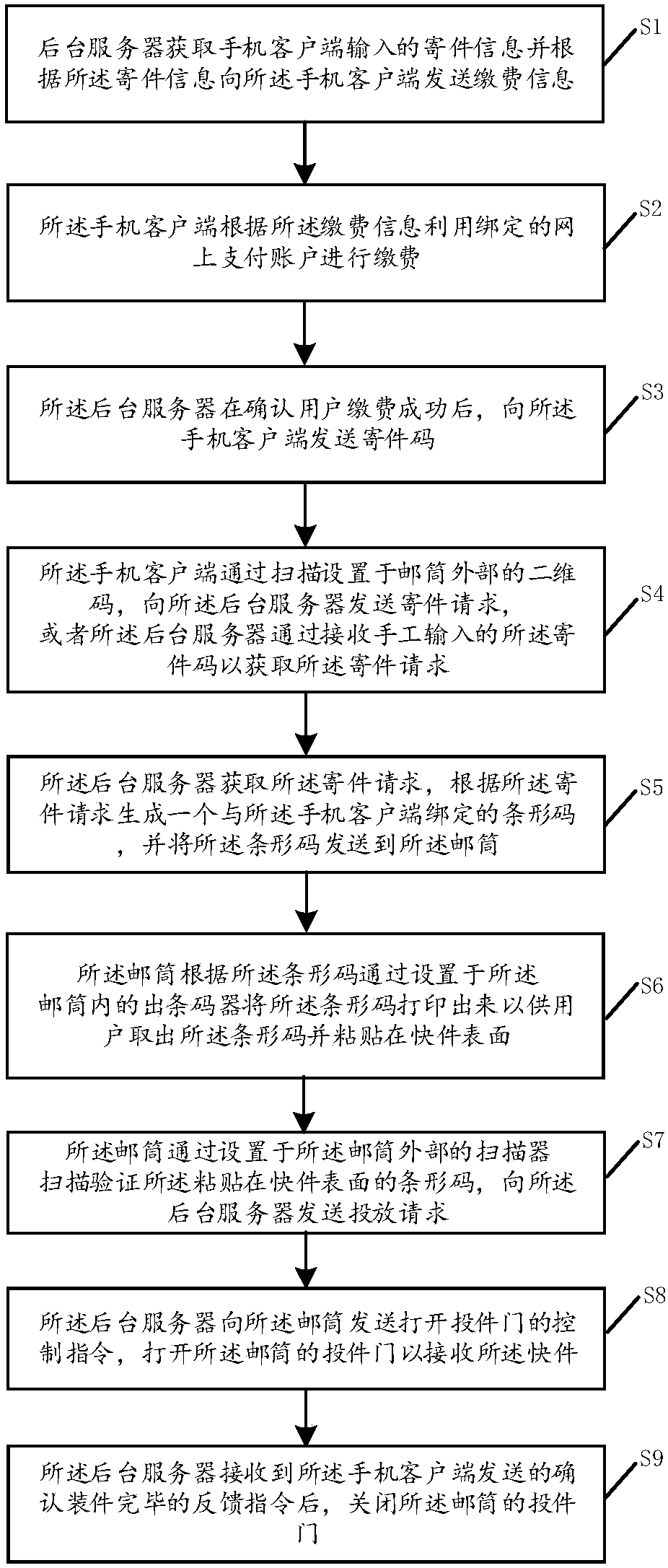 Real-time express delivery method and intelligent postbox