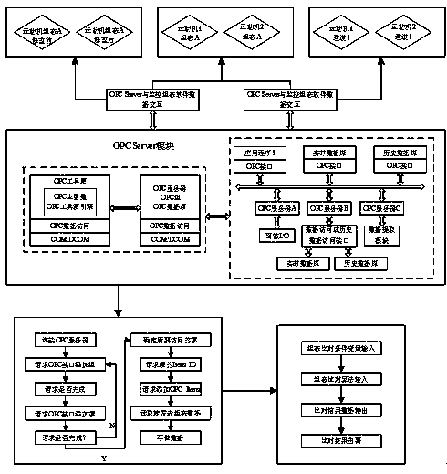 A substation telemechanical automatic comparison system