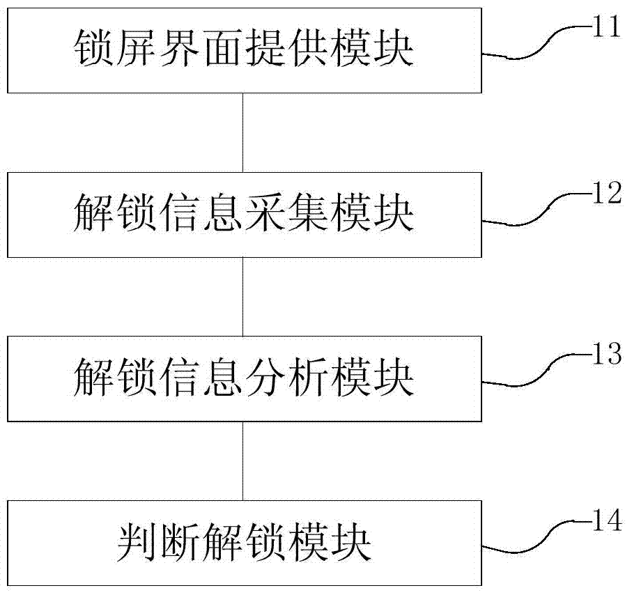 Intelligent terminal fingerprint unlocking device and method