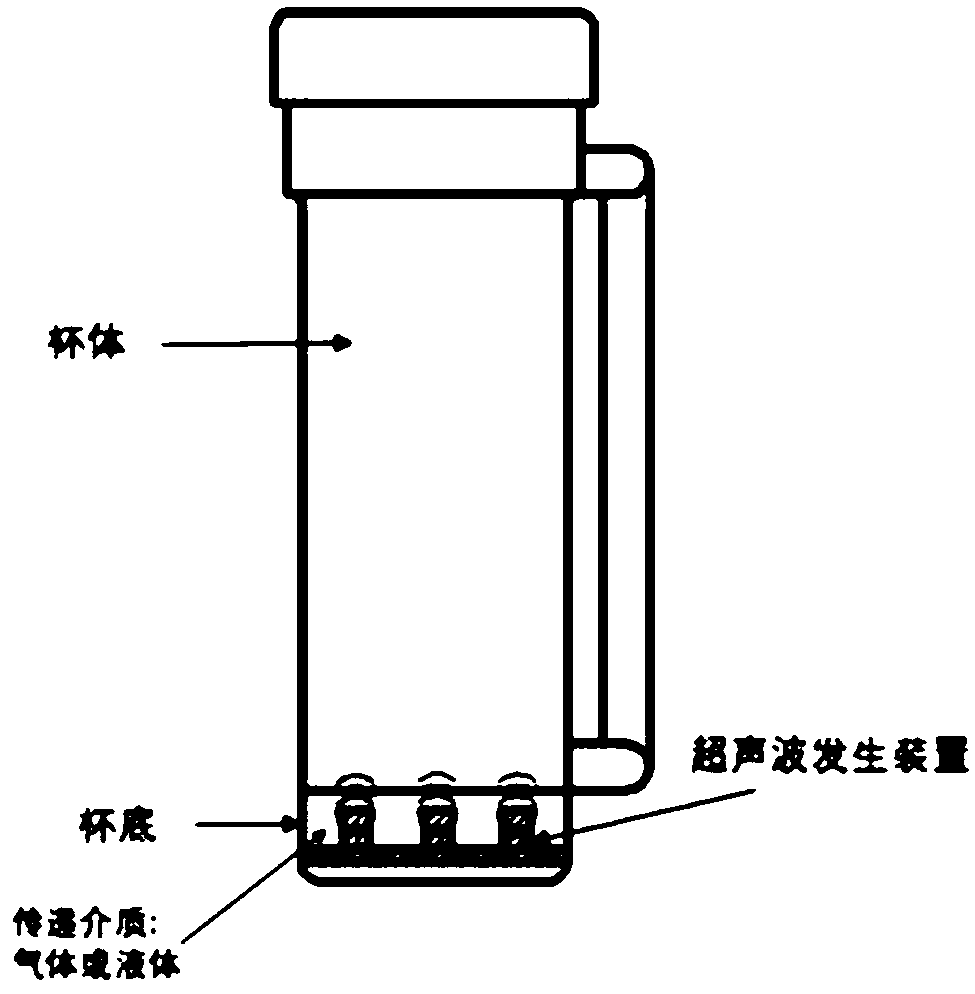 Cup handle contracted water cup automatic cleaning system based on ultrasonic effect
